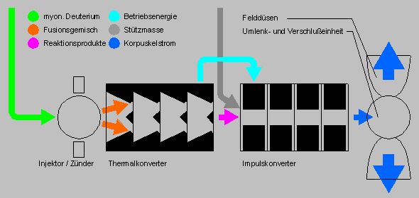 Impulsantrieb