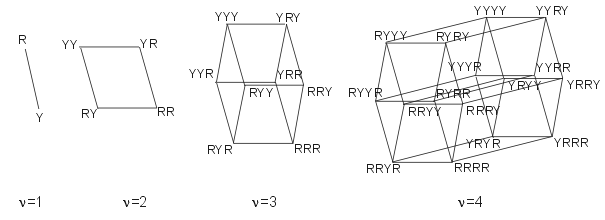 sequence space concept