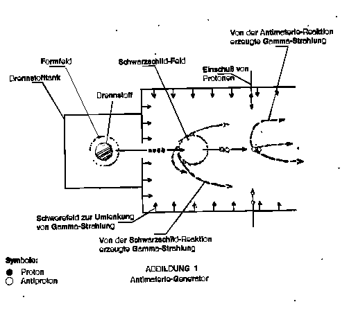 Antimaterie Reaktor prozess Schema