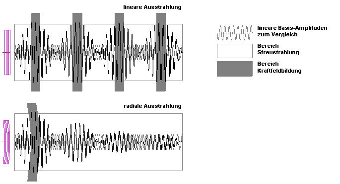 strahlung