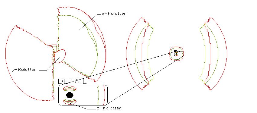 Schild Konfig