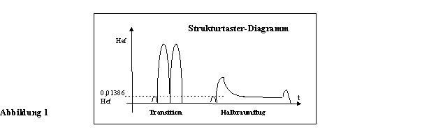 Struckturtaster