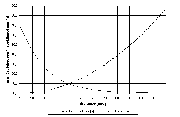 Verschleiss