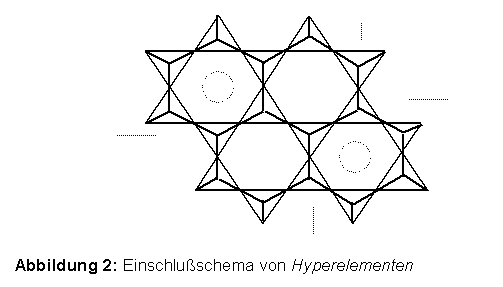 Einschlusschema