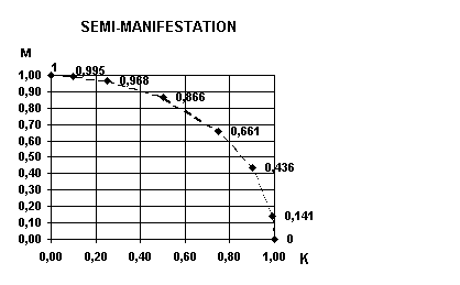 Semi man