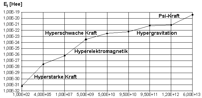 Kräfte